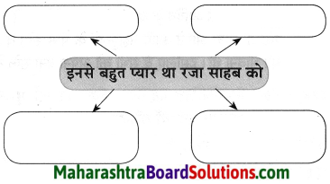 Maharashtra Board Class 8 Hindi Solutions Chapter 7 मेरे रजा साहब 20