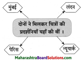 Maharashtra Board Class 8 Hindi Solutions Chapter 7 मेरे रजा साहब 4