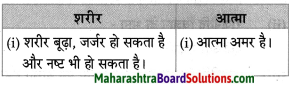 Maharashtra Board Class 8 Hindi Solutions Chapter 7 स्‍वराज्‍य मेरा जन्मसिद्ध अधिकार है 3