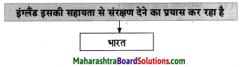 Maharashtra Board Class 8 Hindi Solutions Chapter 7 स्‍वराज्‍य मेरा जन्मसिद्ध अधिकार है 5