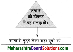 Maharashtra Board Class 8 Hindi Solutions Chapter 8 पूर्ण विश्राम 12