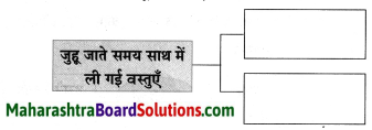 Maharashtra Board Class 8 Hindi Solutions Chapter 8 पूर्ण विश्राम 19