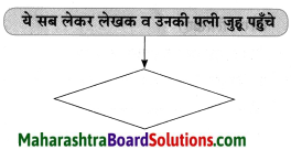 Maharashtra Board Class 8 Hindi Solutions Chapter 8 पूर्ण विश्राम 21