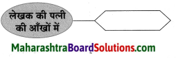 Maharashtra Board Class 8 Hindi Solutions Chapter 8 पूर्ण विश्राम 23