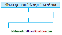 Maharashtra Board Class 8 Hindi Solutions Chapter 9 अनमोल वाणी 2