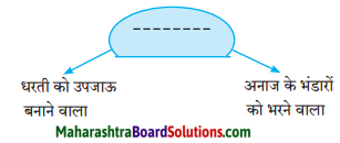 Maharashtra Board Class 8 Hindi Solutions Chapter 9 नहीं कुछ इससे बढ़कर 2