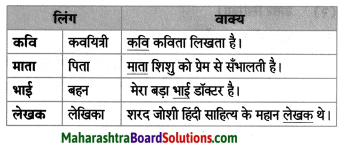 Maharashtra Board Class 8 Hindi Solutions Chapter 9 नहीं कुछ इससे बढ़कर 8