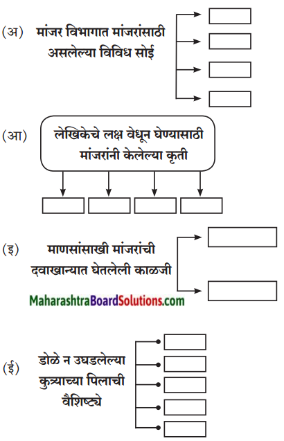 Maharashtra Board Class 8 Marathi Solutions Chapter 10 आम्ही हवे आहोत का 1