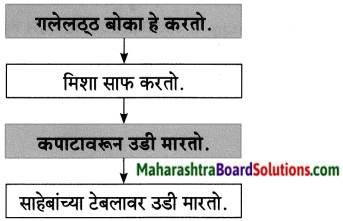 Maharashtra Board Class 8 Marathi Solutions Chapter 10 आम्ही हवे आहोत का 11