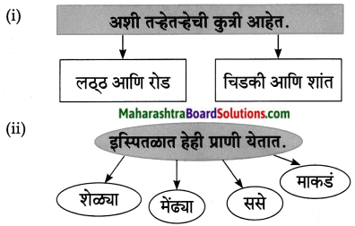 Maharashtra Board Class 8 Marathi Solutions Chapter 10 आम्ही हवे आहोत का 16