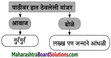 Maharashtra Board Class 8 Marathi Solutions Chapter 10 आम्ही हवे आहोत का 19