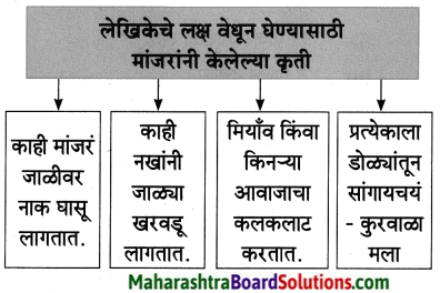 Maharashtra Board Class 8 Marathi Solutions Chapter 10 आम्ही हवे आहोत का 3