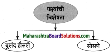 Maharashtra Board Class 8 Marathi Solutions Chapter 11 जीवन गाणे 4