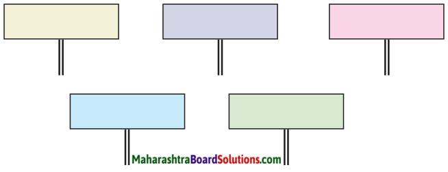 Maharashtra Board Class 8 Marathi Solutions Chapter 13 संतवाणी 5