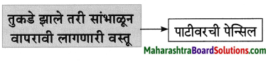 Maharashtra Board Class 8 Marathi Solutions Chapter 2 मी चित्रकार कसा झालो! 11