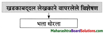 Maharashtra Board Class 8 Marathi Solutions Chapter 2 मी चित्रकार कसा झालो! 16