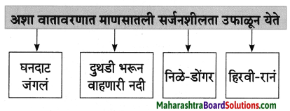 Maharashtra Board Class 8 Marathi Solutions Chapter 2 मी चित्रकार कसा झालो! 6