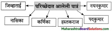 Maharashtra Board Class 8 Marathi Solutions Chapter 4 आपण सारे एक 23