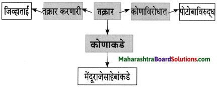 Maharashtra Board Class 8 Marathi Solutions Chapter 4 आपण सारे एक 24