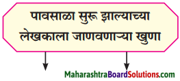 Maharashtra Board Class 8 Marathi Solutions Chapter 5 घाटात घाट वरंधाघाट 1