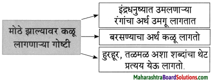 Maharashtra Board Class 8 Marathi Solutions Chapter 5 घाटात घाट वरंधाघाट 6