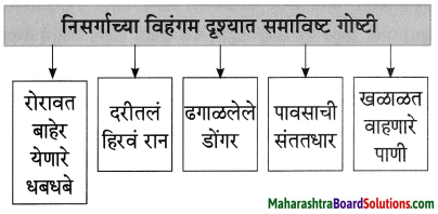 Maharashtra Board Class 8 Marathi Solutions Chapter 5 घाटात घाट वरंधाघाट 7