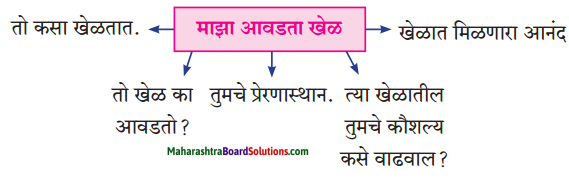 Maharashtra Board Class 8 Marathi Solutions Chapter 7 नातवंडांस पत्र 11
