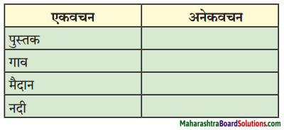 Maharashtra Board Class 8 Marathi Solutions Chapter 7 नातवंडांस पत्र 7