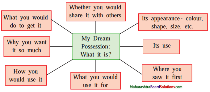 Maharashtra Board Class 9 English Kumarbharati Solutions Chapter 1.5 The Necklace 3