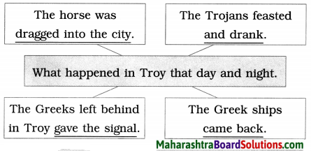 Maharashtra Board Class 9 English Kumarbharati Solutions Chapter 2.4 The Fall of Troy 6