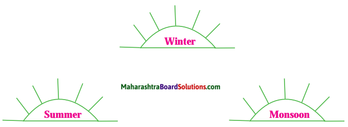 Maharashtra Board Class 9 English Kumarbharati Solutions Chapter 2.5 Autumn 1