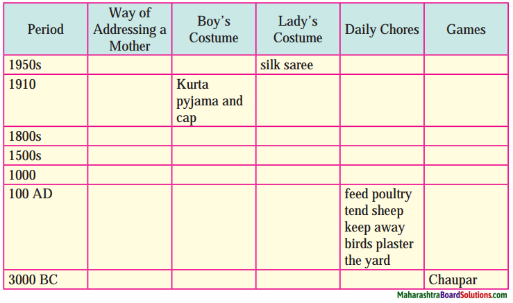 Maharashtra Board Class 9 English Kumarbharati Solutions Chapter 2.6 The Past in the Present 4