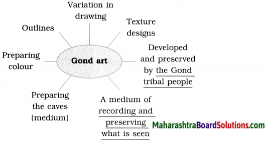 Maharashtra Board Class 9 English Solutions Chapter 3.2 Reading Works of Art 5