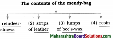 Maharashtra Board Class 9 English Solutions Chapter 3.4 How the First Letter was Written 3
