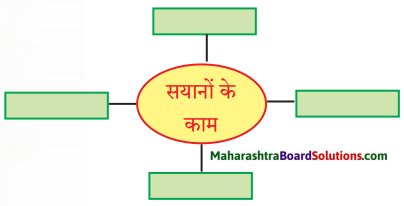 Maharashtra Board Class 9 Hindi Lokbharti Solutions Chapter 1 कह कविराय 1