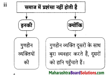 Maharashtra Board Class 9 Hindi Lokbharti Solutions Chapter 1 कह कविराय 11