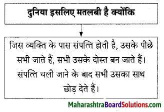 Maharashtra Board Class 9 Hindi Lokbharti Solutions Chapter 1 कह कविराय 12