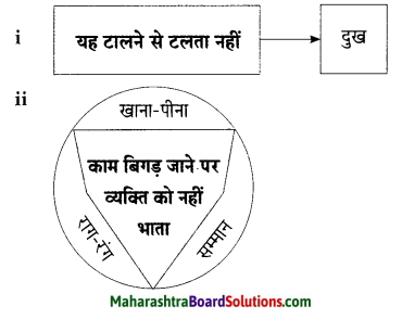 Maharashtra Board Class 9 Hindi Lokbharti Solutions Chapter 1 कह कविराय 16