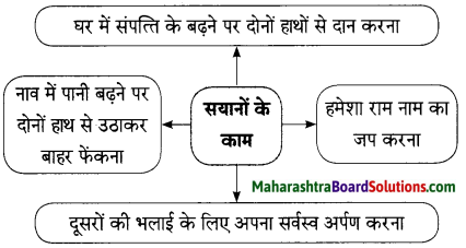 Maharashtra Board Class 9 Hindi Lokbharti Solutions Chapter 1 कह कविराय 2