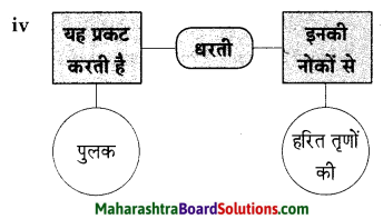 Maharashtra Board Class 9 Hindi Lokbharti Solutions Chapter 1 चाँदनी रात 8