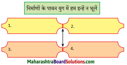 Maharashtra Board Class 9 Hindi Lokbharti Solutions Chapter 11 निर्माणों के पावन युग में 2