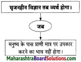 Maharashtra Board Class 9 Hindi Lokbharti Solutions Chapter 11 निर्माणों के पावन युग में 8