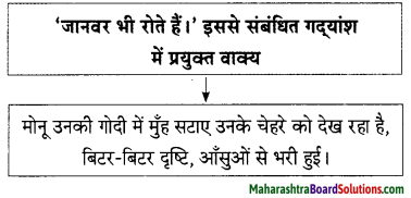 Maharashtra Board Class 9 Hindi Lokbharti Solutions Chapter 2 जंगल 11