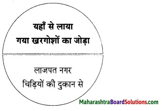 Maharashtra Board Class 9 Hindi Lokbharti Solutions Chapter 2 जंगल 15