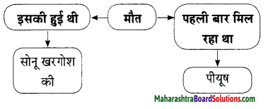 Maharashtra Board Class 9 Hindi Lokbharti Solutions Chapter 2 जंगल 9