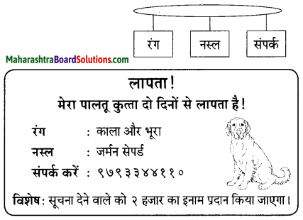 Maharashtra Board Class 9 Hindi Lokbharti Solutions Chapter 2 बिल्ली का बिलुंगड़ा 10