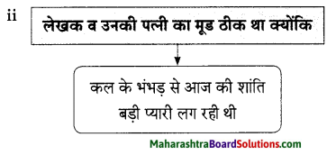 Maharashtra Board Class 9 Hindi Lokbharti Solutions Chapter 3 इनाम 14
