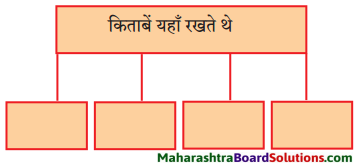 Maharashtra Board Class 9 Hindi Lokbharti Solutions Chapter 4 किताबें 4