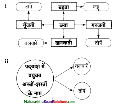 Maharashtra Board Class 9 Hindi Lokbharti Solutions Chapter 4 सिंधु का जल 9