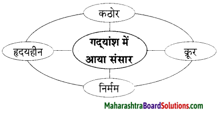Maharashtra Board Class 9 Hindi Lokbharti Solutions Chapter 5 जूलिया 3